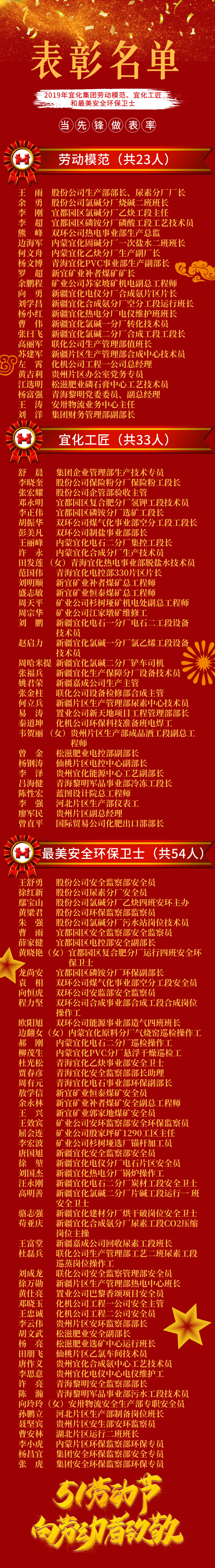 2019年宜化集團(tuán)勞動(dòng)模范、宜化工匠和最美安全環(huán)保衛(wèi)士名單